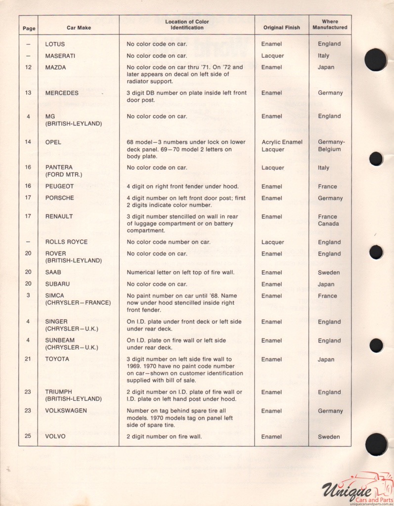 1972 Mercedes-Benz Paint Charts DuPont 25